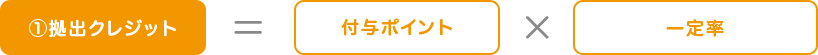 拠出クレジット