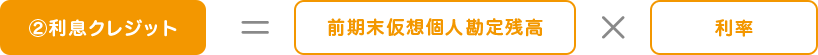 利息クレジット