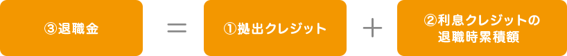 退職金