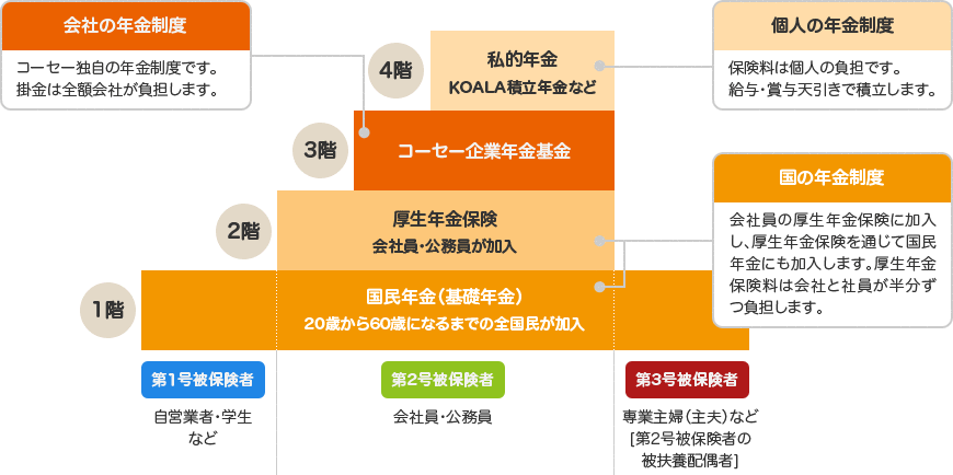 企業年金基金の制度とは
