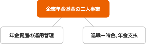 基金の役割