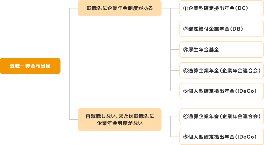 拠出クレジット