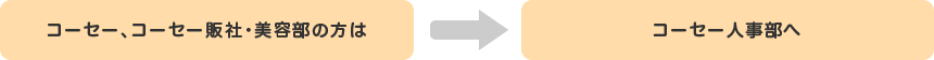 コーセー、コーセー販社・美容部の方は